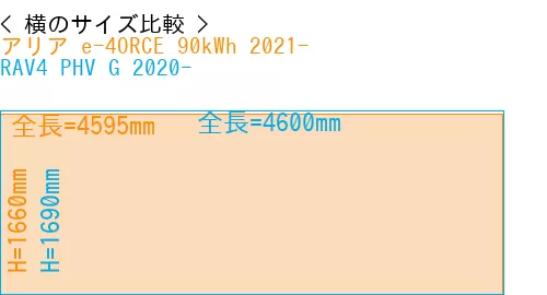 #アリア e-4ORCE 90kWh 2021- + RAV4 PHV G 2020-